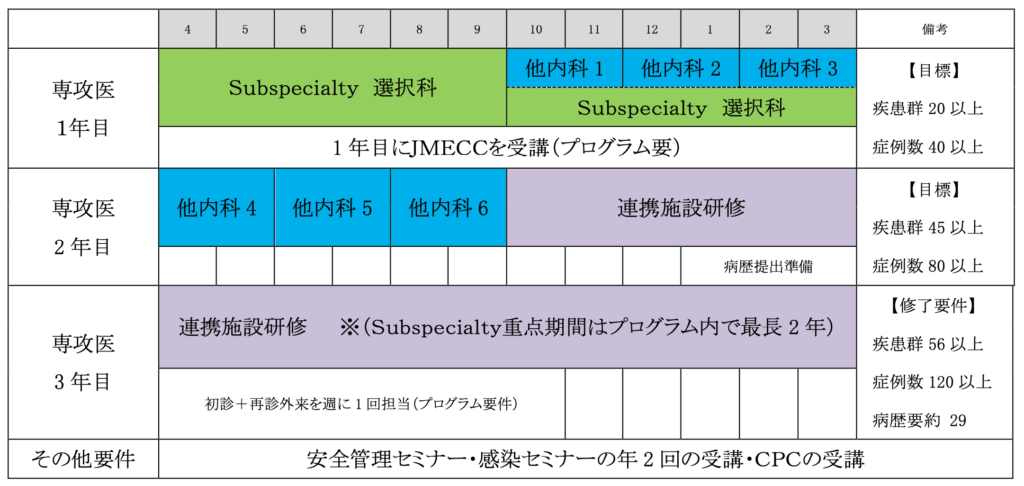 特別地域連携プログラム枠